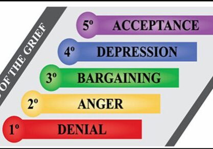 Five-stages-of-the-grief-Sequence-of-phases-presented-by-an-individual-during-mourning